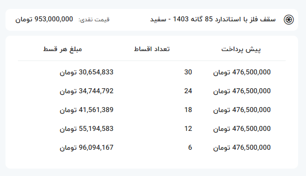 شرایط فروش اقساطی پژو 207 اتوماتیک + قیمت-کاماپرس