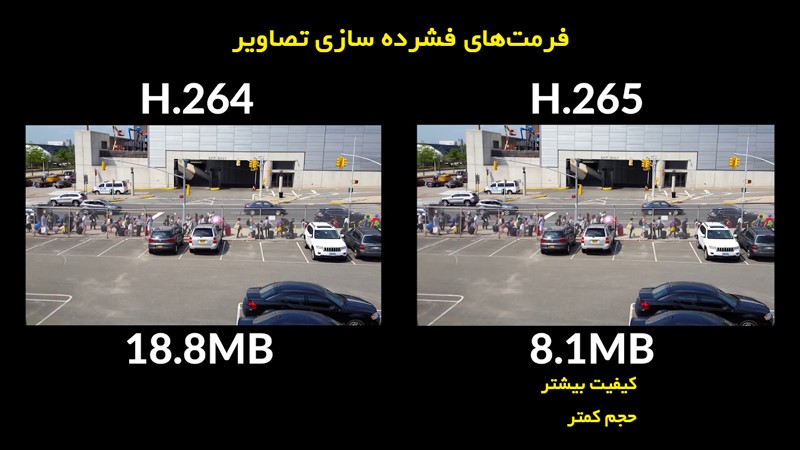 دوربین مداربسته-کاماپرس