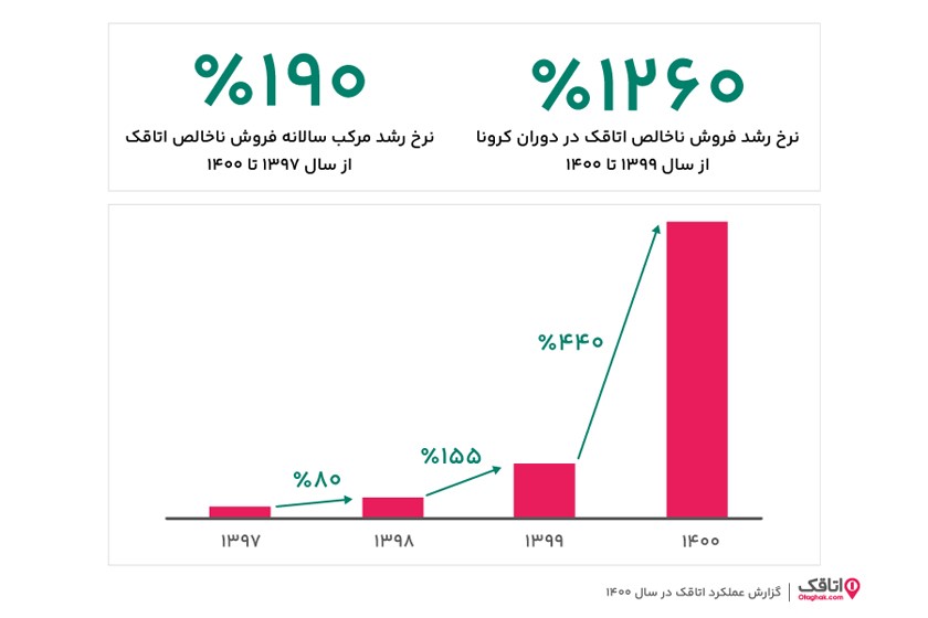 اتاقک-کاماپرس