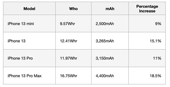 گوشی ایفون - کاماپرس