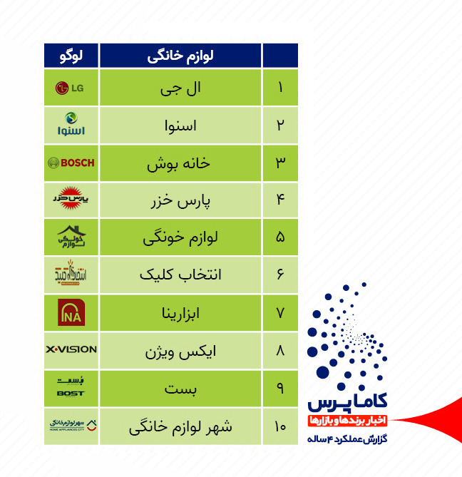اخبار شرکت های لوازم خانگی
