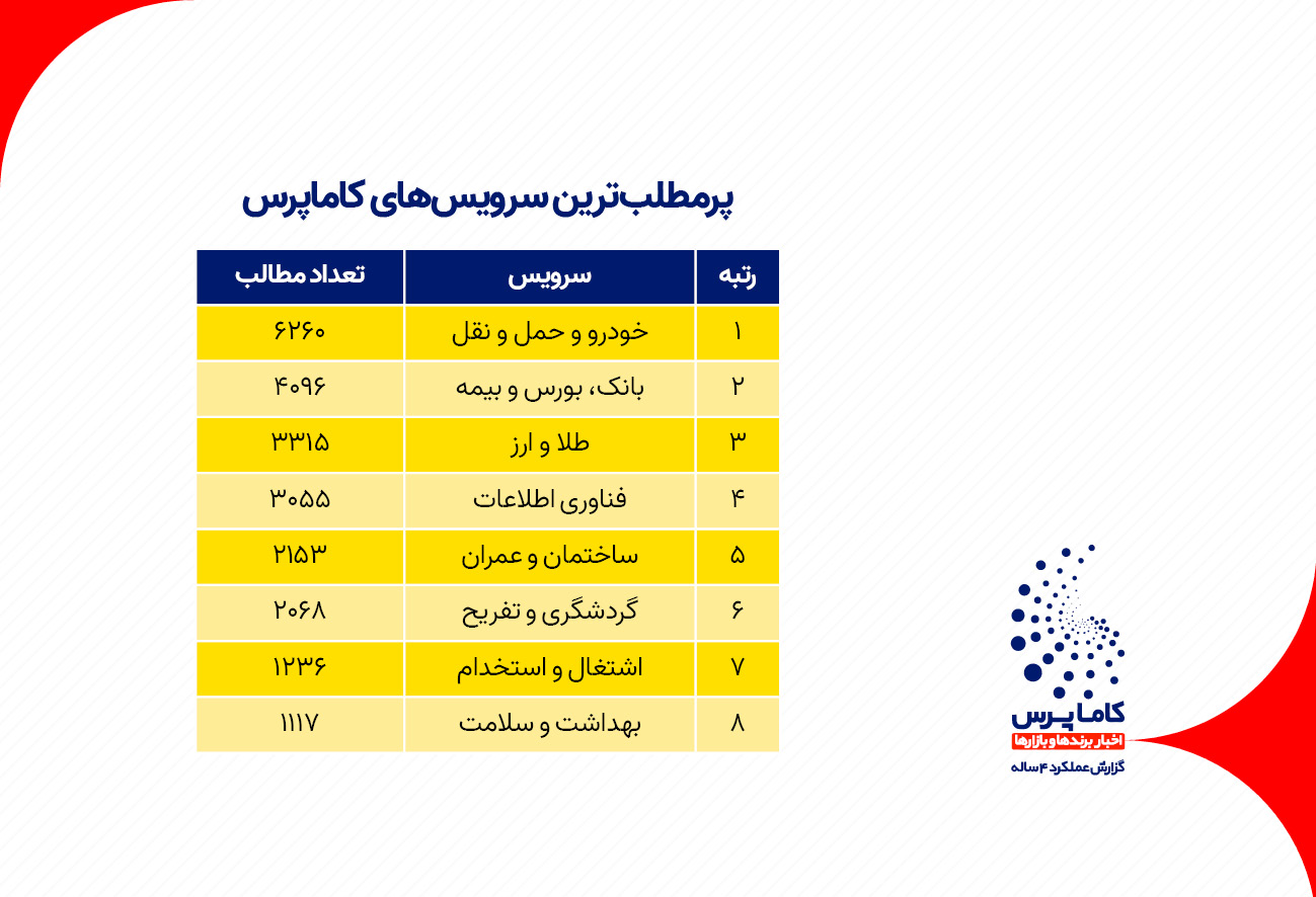 کاماپرس سرویس های خبری