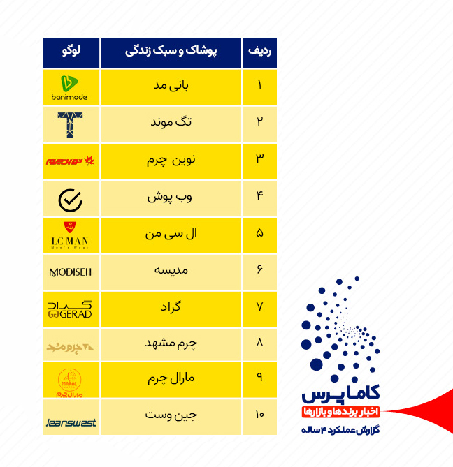 پربازدیدترین شرکت های پوشاک