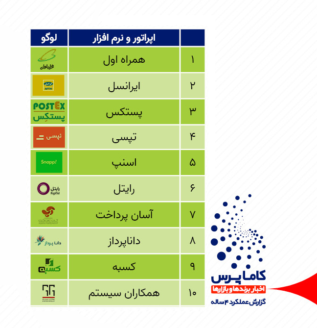 اخبار شرکت های نرم افزاری