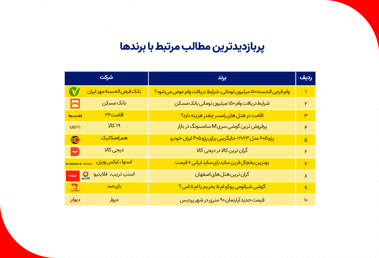 اخبار کسب و کار