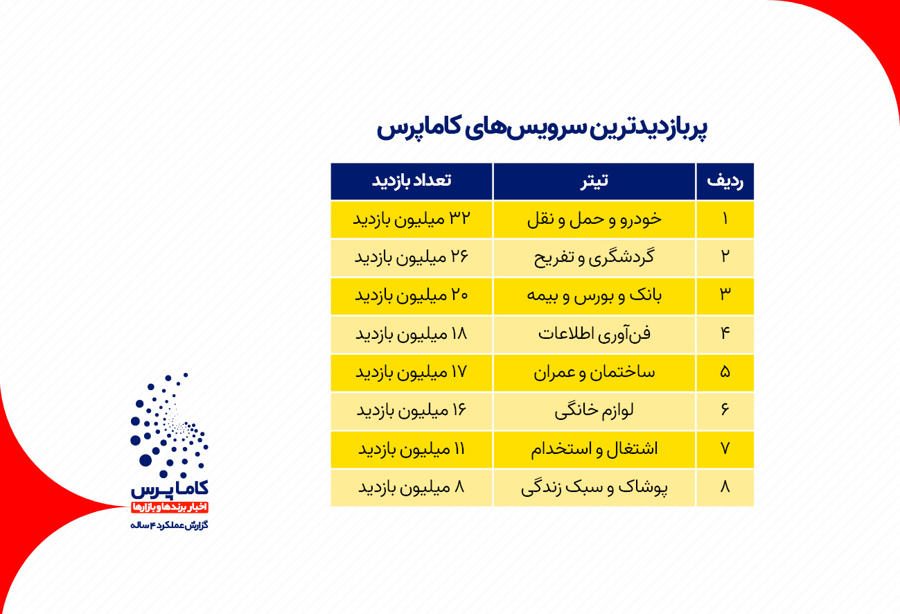پربازدیدترین مطالب