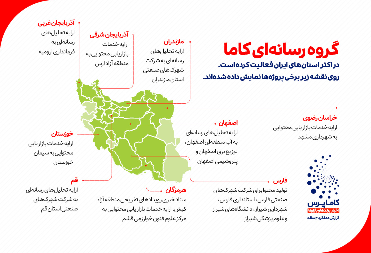 پروژه های کاما 