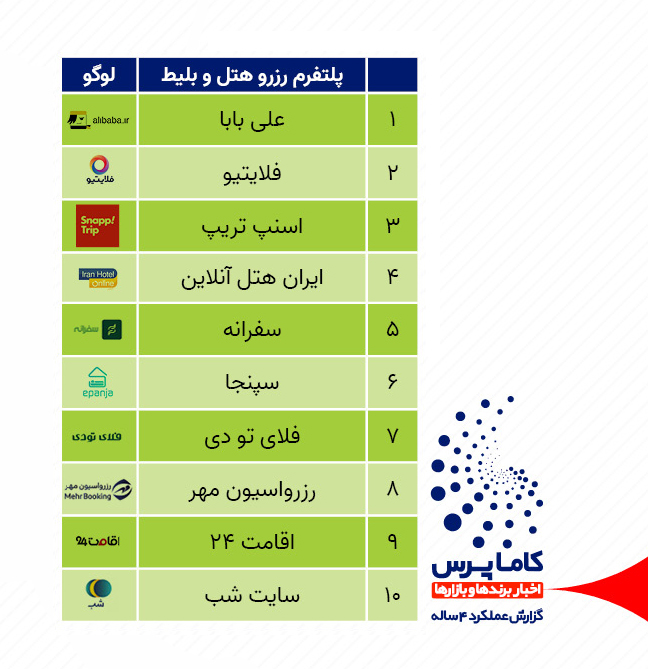 اخبار شرکت های رزرو هتل و بلیط