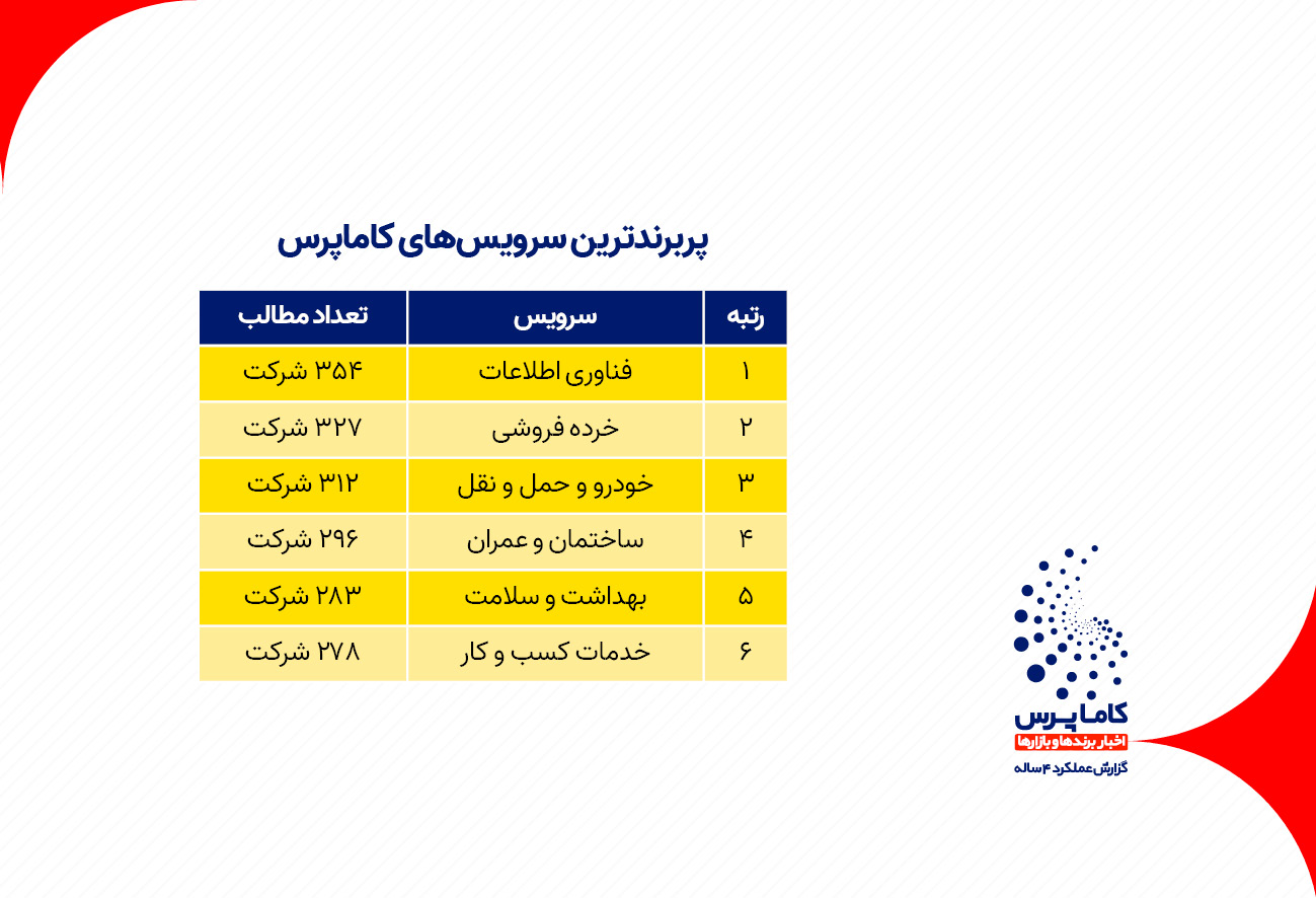 اخبار برندها