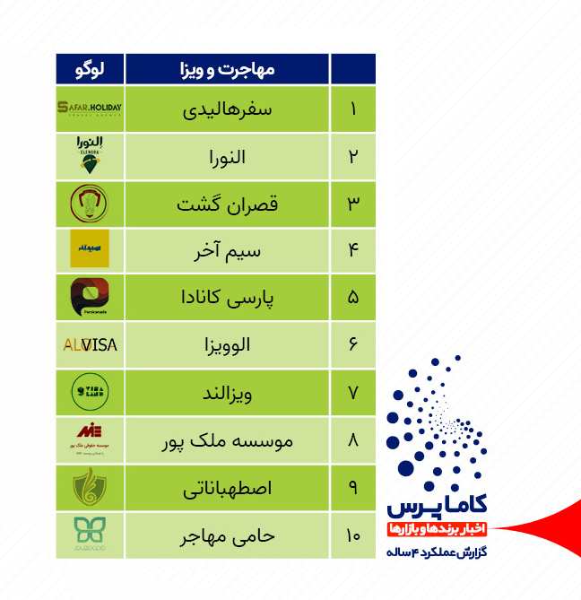 اخبار شرکت های مهاجرتی 