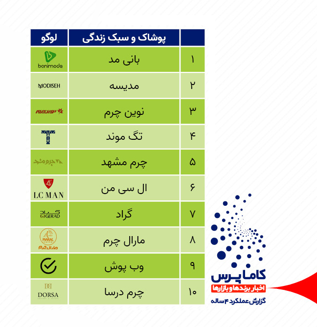 اخبار شرکت های پوشاک