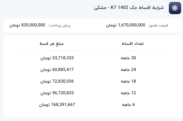 شرایط فروش اقساطی کی ام سی k7 در تیر 1403-کاماپرس