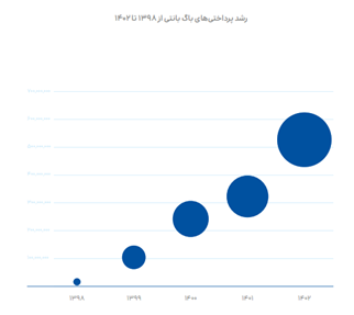 گزارش-عملکرد-اسنپ