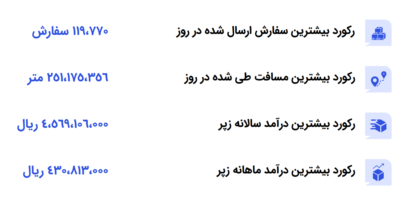 رکوردهای زپ/ کاماپرس