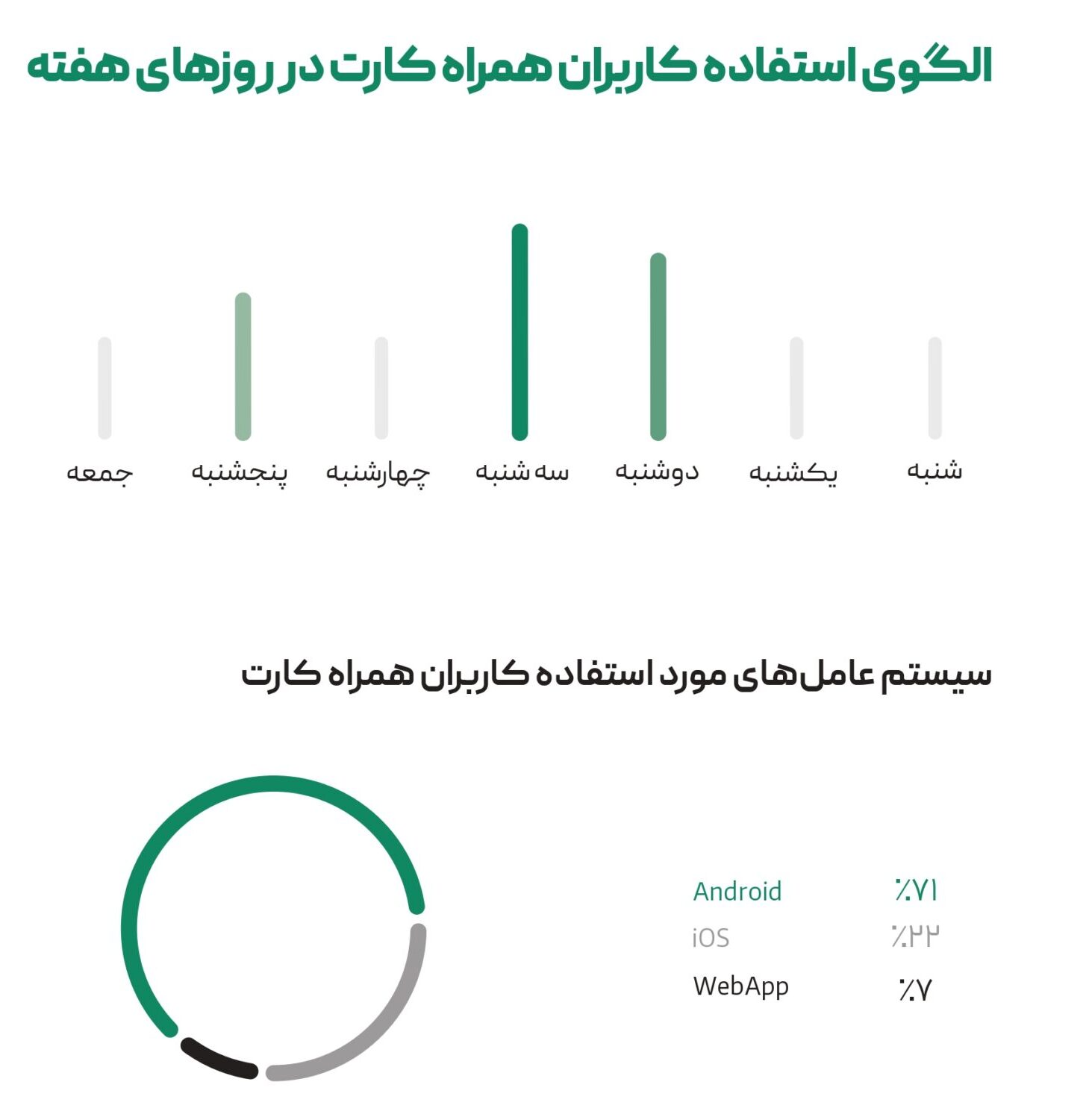 گزارش سالانه ارتباط فردا-کاماپرس 