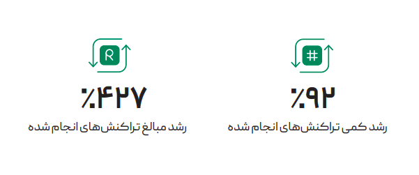 گزارش سالانه ارتباط فردا-کاماپرس