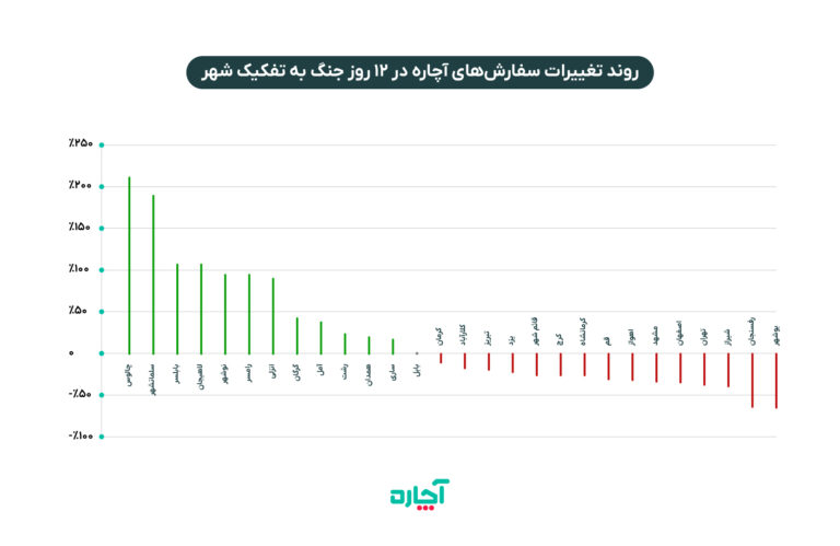 آچاره - کاماپرس